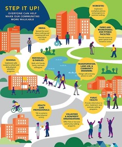 Source: http://www.condo.ca/surgeon-general-wants-walking-to-become-public-health-national-priority/