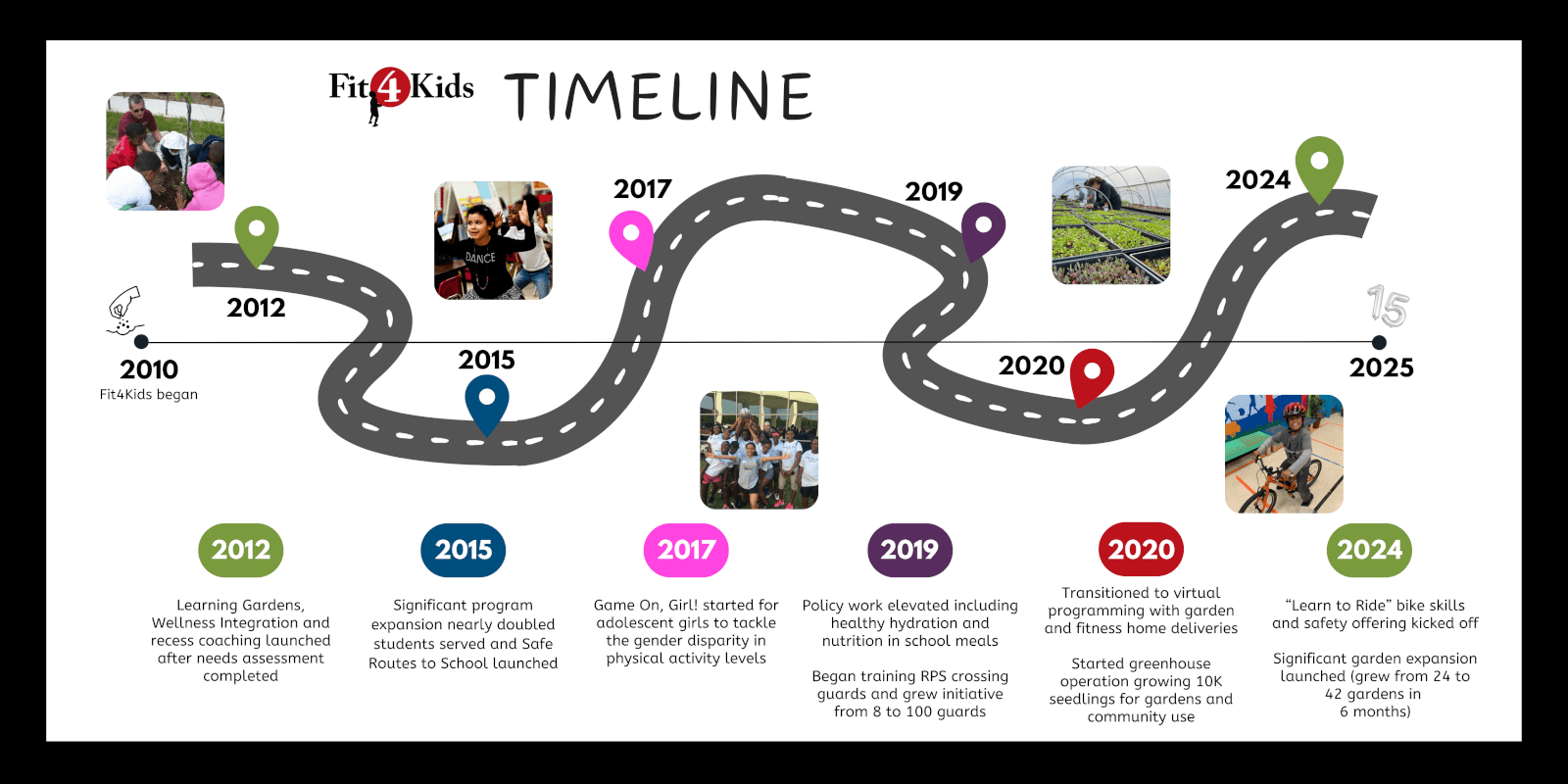 Featured image for “Take a Trip Down Memory Lane with Fit4Kids!”